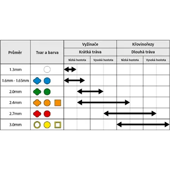 Zahradní technika Makita E-02808