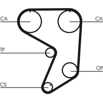 ozubený řemen CONTINENTAL CTAM CT900