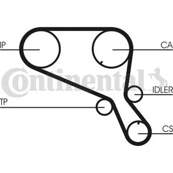 ozubený řemen CONTINENTAL CTAM CT953