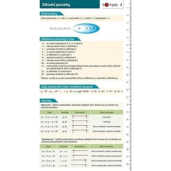 Učebnice Matematika s přehledem 1 – Základní poznatky - Doplňky