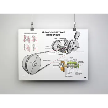 Plakát Plakát převodové ústrojí motocyklů JAWA (84 x 60 cm) *M