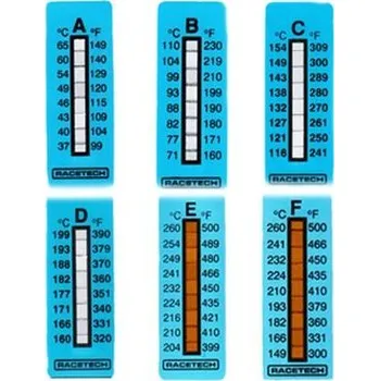Kuchyňský teploměr Nalepovací teploměr Mocal od 77°C do 127°C