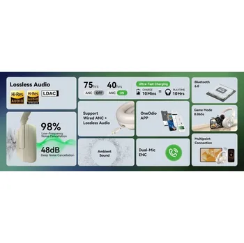 Sluchátka OneOdio Focus A6 bílá (A6(ANC)W)