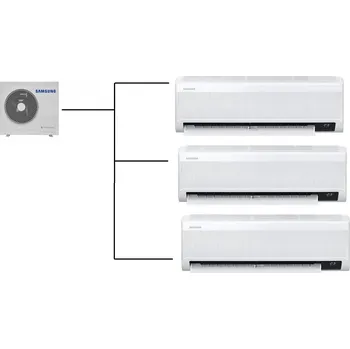 Klimatizace Samsung Klimatizace Wind Free Avant 1+3 (2kW + 2,5kW + 2,5kW) R32 včetně montáže