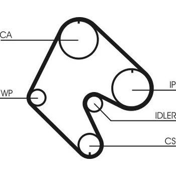 Autodíl ozubený řemen CONTINENTAL CTAM CT529