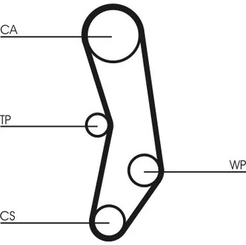 ozubený řemen CONTINENTAL CTAM CT515