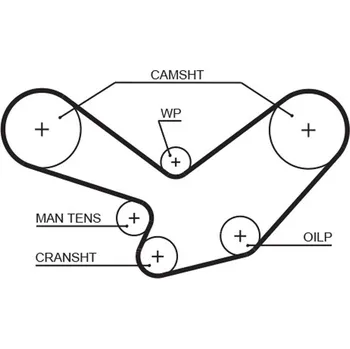 ozubený řemen GATES 5096