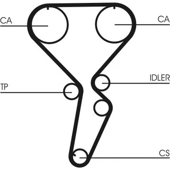 ozubený řemen CONTINENTAL CTAM CT1116