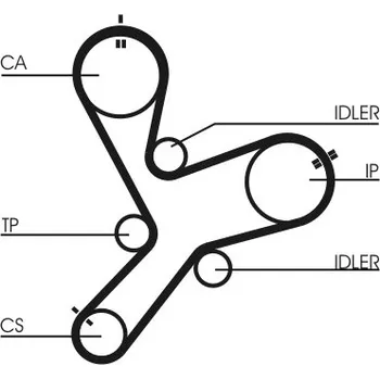 Autodíl ozubený řemen CONTINENTAL CTAM CT1152