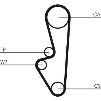 ozubený řemen CONTINENTAL CTAM CT524
