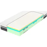 Zdravotní matrace Tropico Spirit Superior Latex 85x190 cm, Výška matrace: 25 cm
