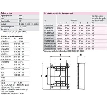 Rozvaděč ETI Elektroelement ECT4PO (bílá dvířka) Rozvodná skříňka na omítku DIDO-E