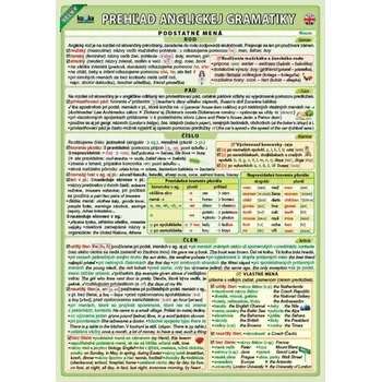 Veľký prehľad anglickej gramatiky - Petr Kupka