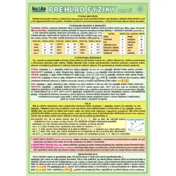 Encyklopedie Prehľad fyziky pre ZŠ (, 2009)
