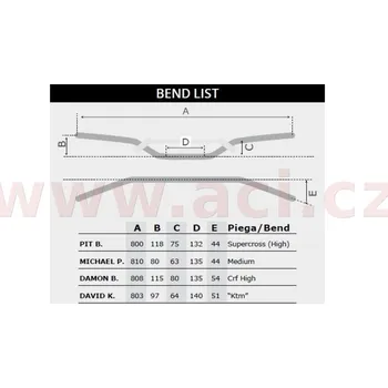 Řídítka řídítka (Pit B.) s proměnlivým průřezem o průměru 28,6 - 22 mm s hrazdou a chráničem, RTECH (titanová) R-MNPB0TI0R28