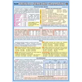 Encyklopedie Prehľad nemeckej gramatiky (, 2009)