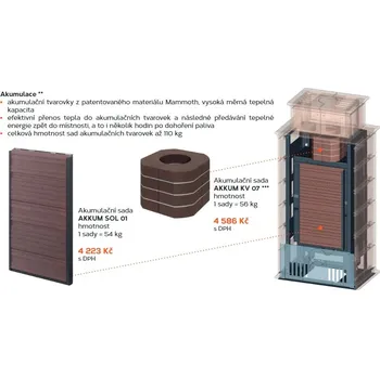 Krbová kamna Romotop Baracca 11