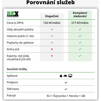 Lokátor REX REXlink OBD2