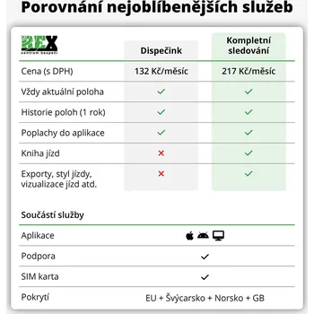 Lokátor REX REXlink Battery LL01