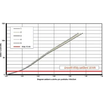 Příslušenství k oknu DAB Trade Podložka 24 BALENÍ 100 ks