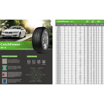 Letní osobní pneu Letní pneumatika Lanvigator Catchpower 265/35 R22 102 V zesílená (XL)