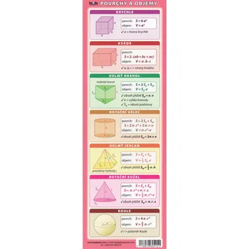 výuková tabulka Záložka: Obvody a obsahy, Povrchy a objemy - Kupka nakladatelství (2012, lamino)