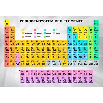 Fototapeta Fototapeta - Periodická tabulka prvků - 350x245