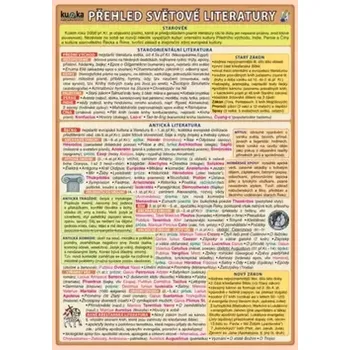 Encyklopedie Přehled světové literatury (, 2010)