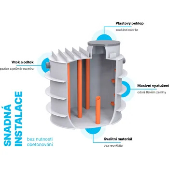 nádrž Plastino Plastino plastová nádrž na dešťovou vodu samonosná 6 000 l