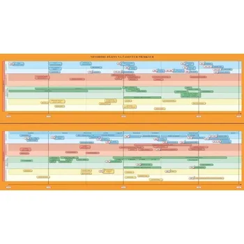 Náhradní časová přímka k učebnici Dějepis 8 - Novověk