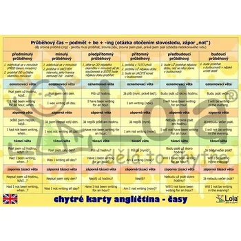 Cizí jazyk Chytré karty - angličtina tvoření časů - Chytrá Lola (2012, 2 strany)