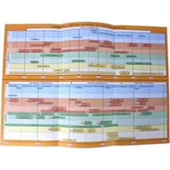 Náhradní časová přímka k učebnici Dějepis 7 - Středověk, počátky novověku