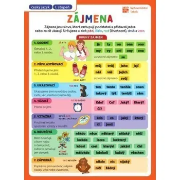 Přehledové tabulky ČJ: Zájmena