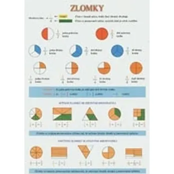 Zlomky tabulka A4 (sčítání, odčítání, porovnání, výpočet zlomku z čísla atd.)