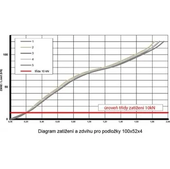 Příslušenství k oknu DAB Trade Podložka 60 BALENÍ 500 ks