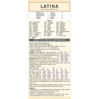 LATINA souhrn gramatiky