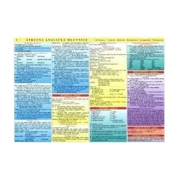 Cizí jazyk Stručná anglická mluvnice