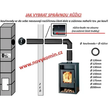 Kouřovod Růžice na zúženou část trubky Průměr 125mm