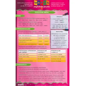 Anglický jazyk Mapka anglického jazyka 1