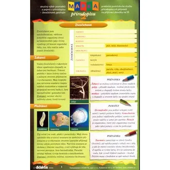 Chemie Mapka přírodopisu 2