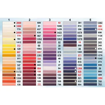 Nit AMANN niť ASPO PES 100m - kód barvy: 625 bledá zelená