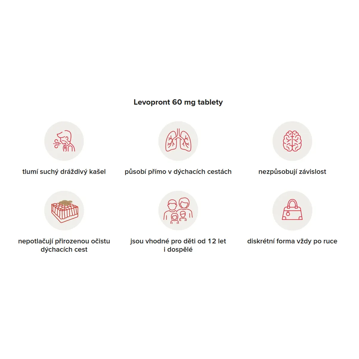 piktogramy Levopront tablety 60 mg