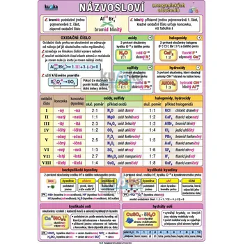 Plakát Kupka nakladatelství Názvosloví anorganických sloučenin XL výukový plakát 100 x 70 cm