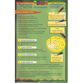 Matematika Mapka matematiky 1