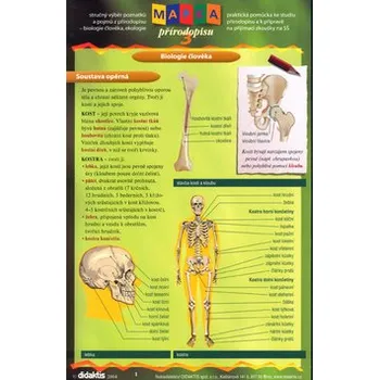Chemie Mapka přírodopisu 3
