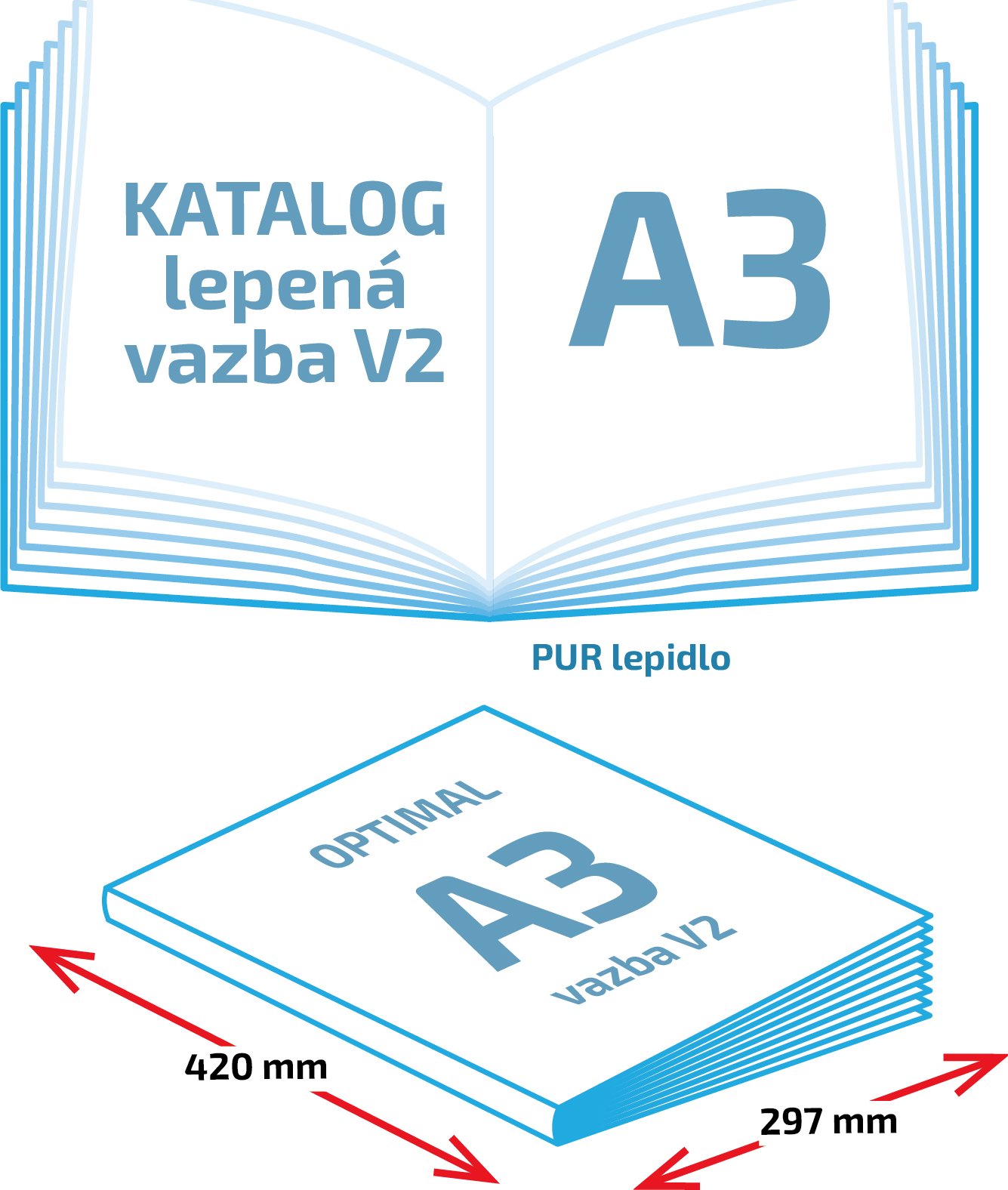 Katalog lepená vazba V2 - A3 Optimal Počet stran V2: 144