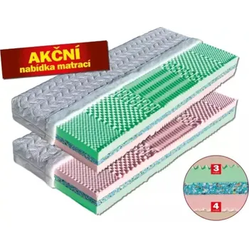 Matrace Dřevočal Matrace Lima Aloe Vera 80 x 195 x 23