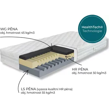 Matrace Ahorn | Matrace Hyggea Hard Copper 24 - Rozměr matrace 120x200
