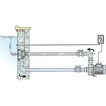 Bazénový protiproud Protiproud VAG - JET pro předvyrobené baz. - 66 m3/h, 230 V, 2, 2 kW