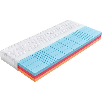 Matrace Helios 180×200cm Aloe Vera